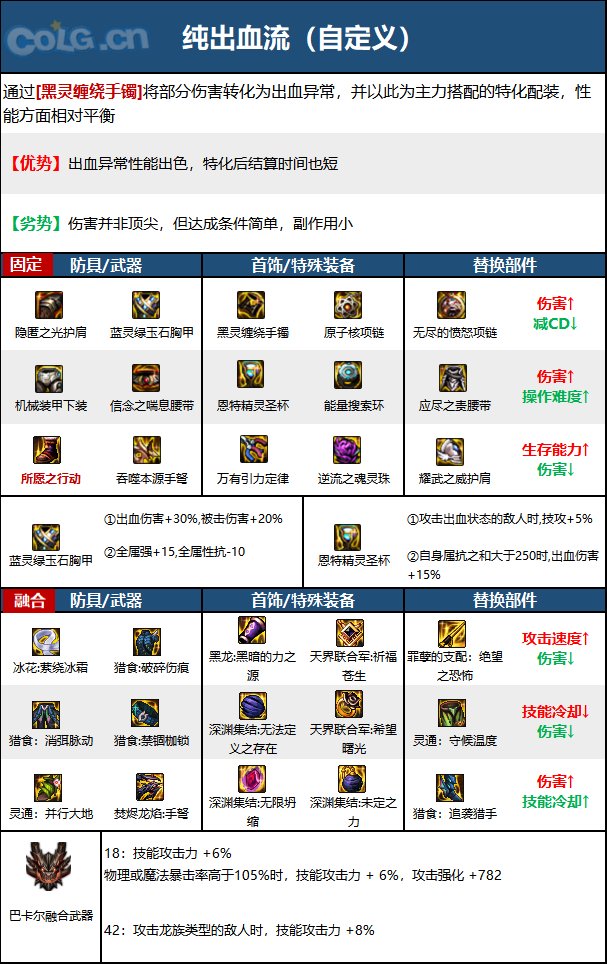 DNF次元回廊女弹药装备搭配