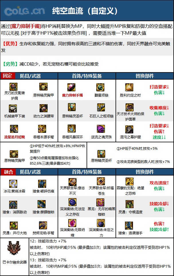 DNF次元回廊女弹药装备搭配