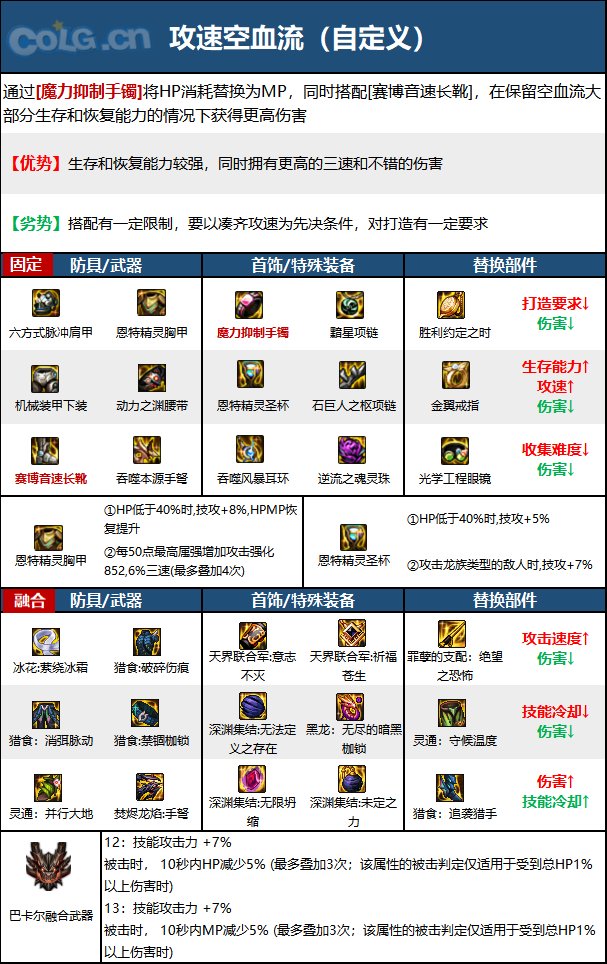 DNF次元回廊女弹药装备搭配