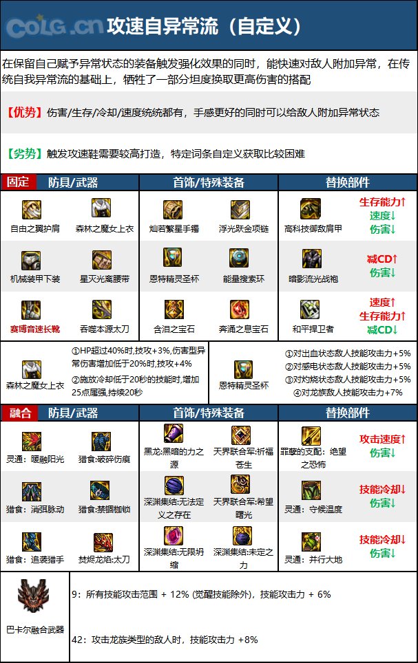 DNF次元回廊龙神装备搭配