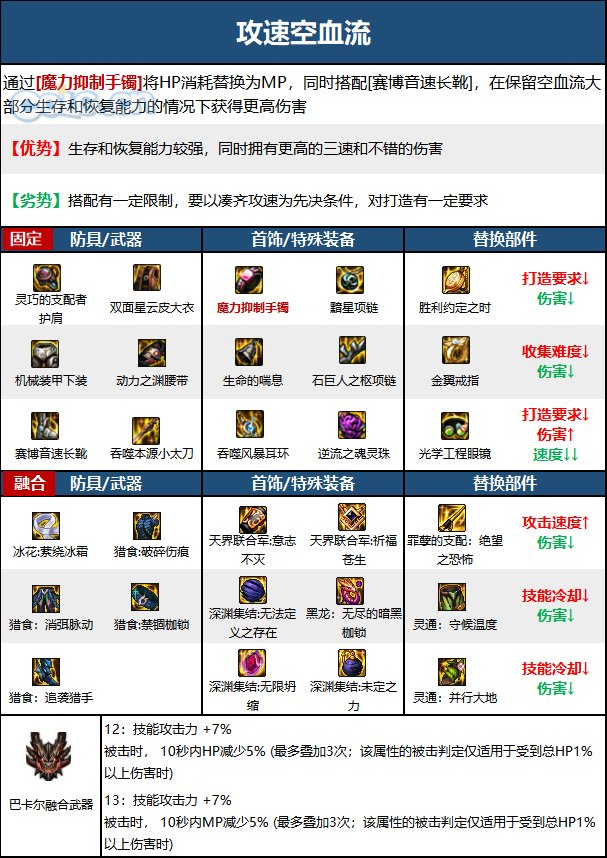DNF次元回廊特工装备搭配
