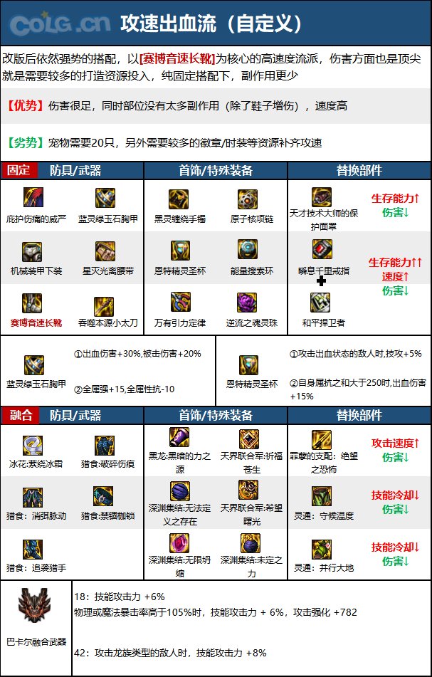DNF次元回廊特工装备搭配