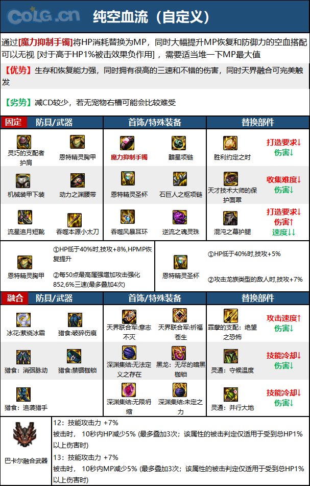 DNF次元回廊特工装备搭配