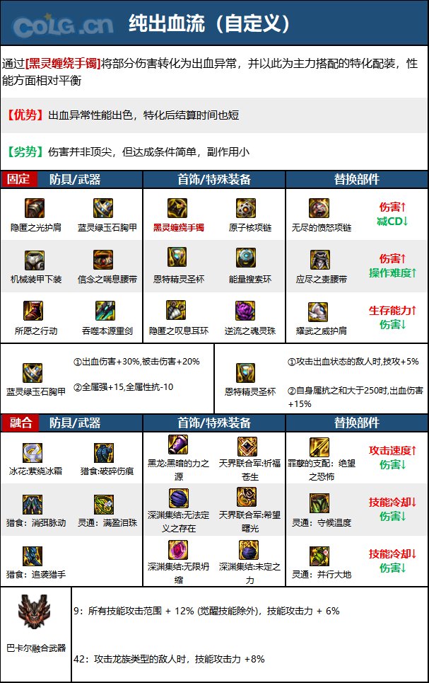 DNF次元回廊佣兵装备搭配