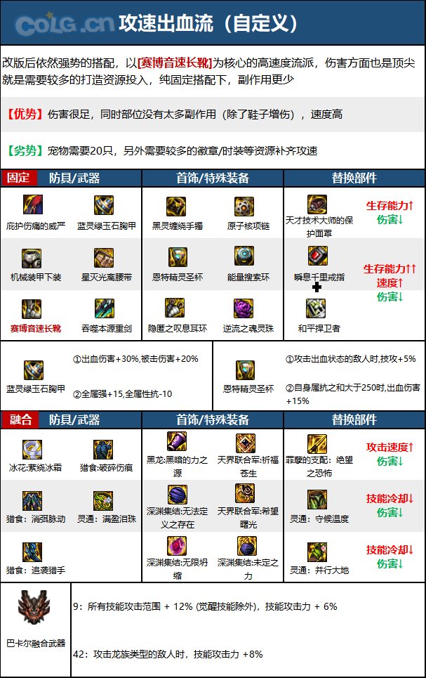 DNF次元回廊佣兵装备搭配