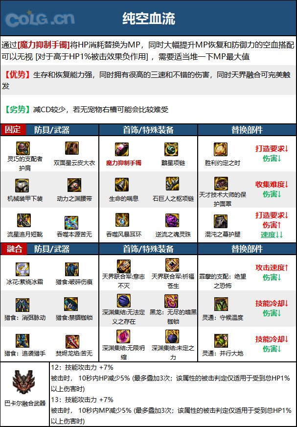 DNF次元回廊忍者装备搭配