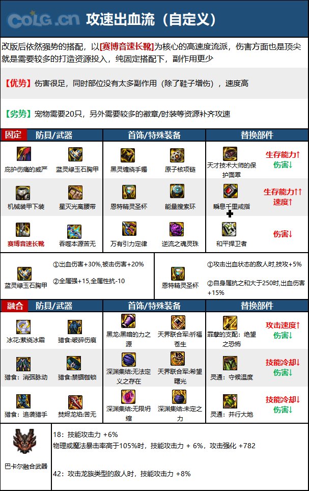 DNF次元回廊忍者装备搭配