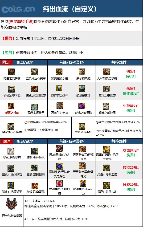 DNF次元回廊忍者装备搭配