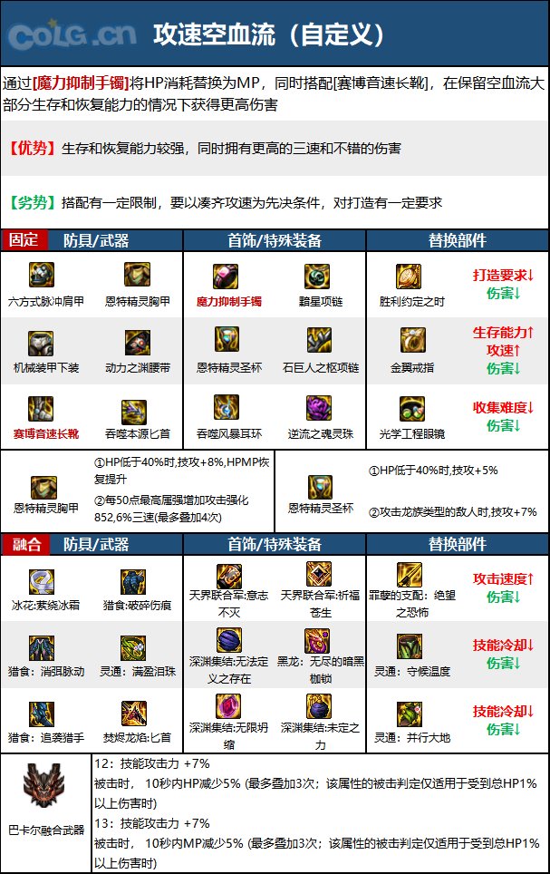 DNF次元回廊影舞者装备搭配