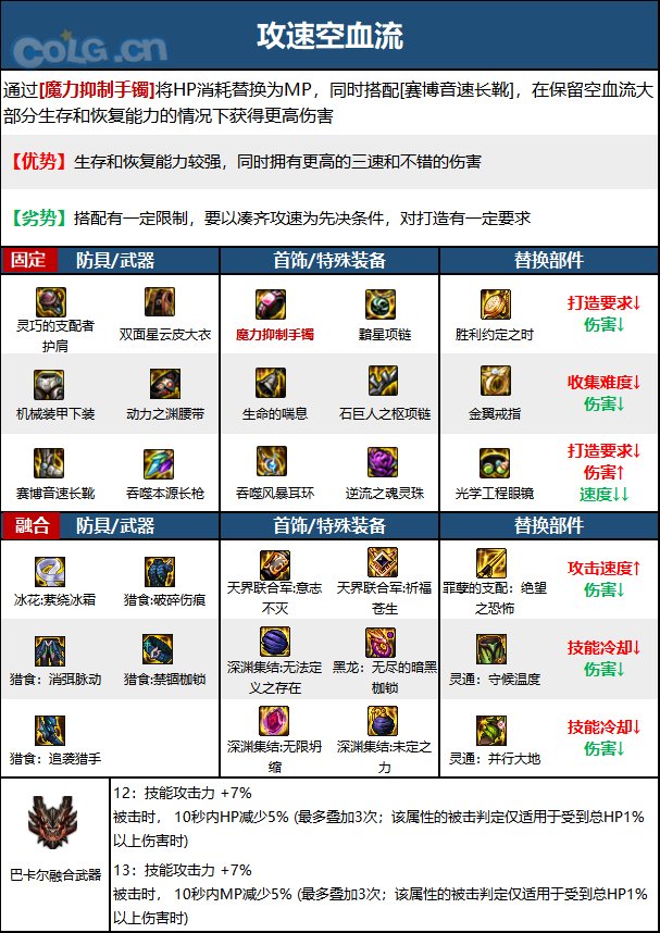 DNF次元回廊决战者装备搭配