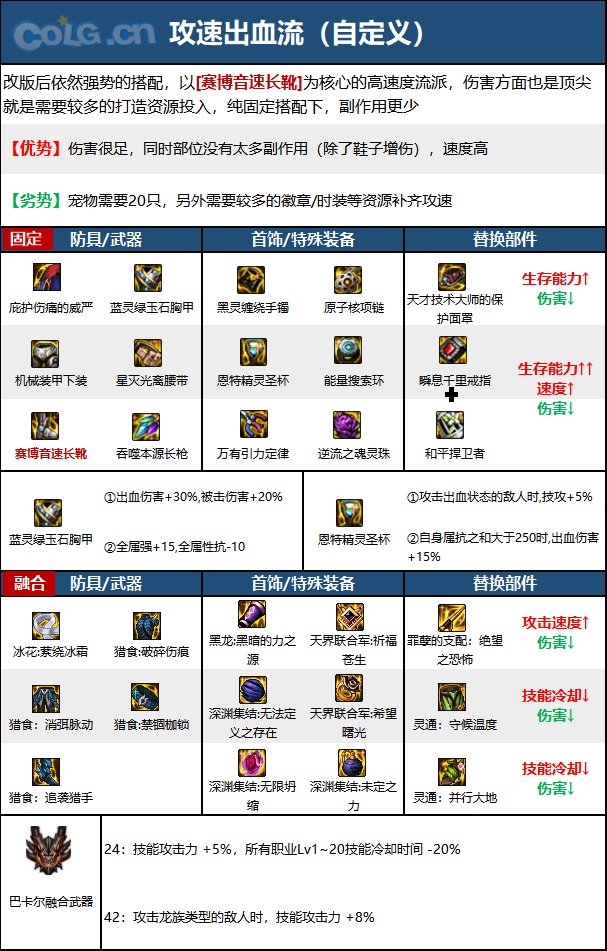 DNF次元回廊决战者装备搭配