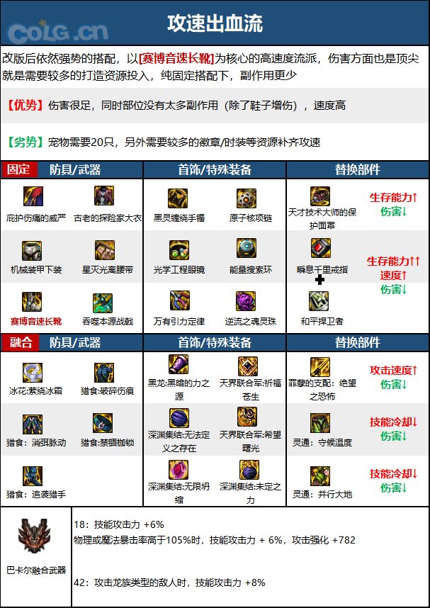 DNF次元回廊征战者装备搭配