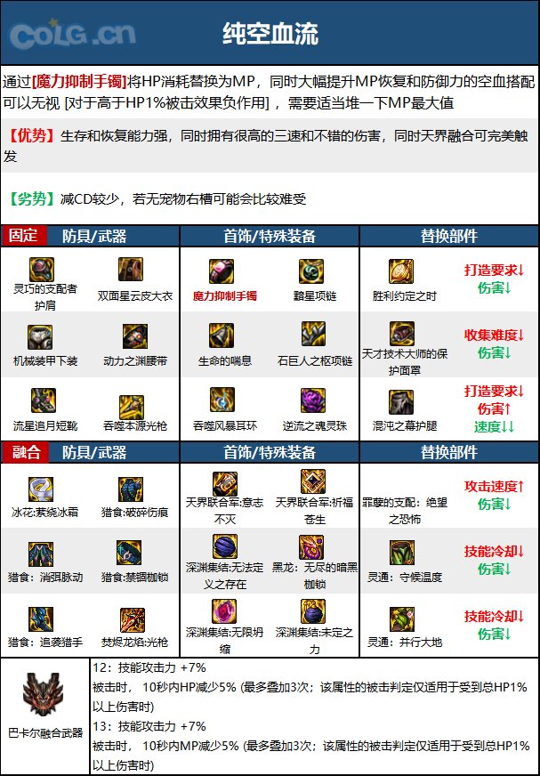 DNF次元回廊光枪装备搭配
