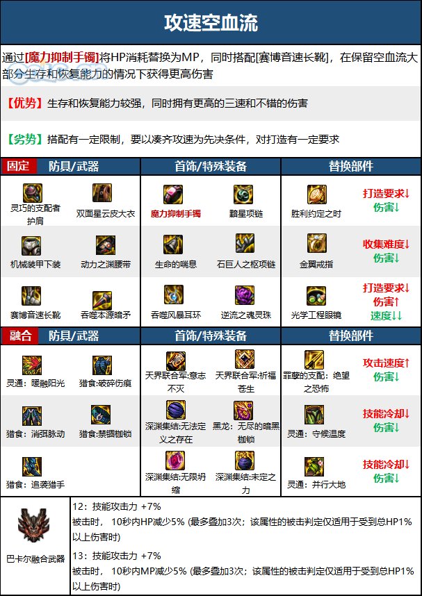 DNF次元回廊暗枪装备搭配