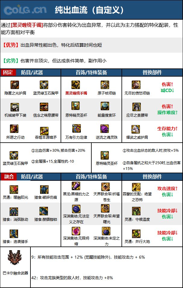 DNF次元回廊暗枪装备搭配