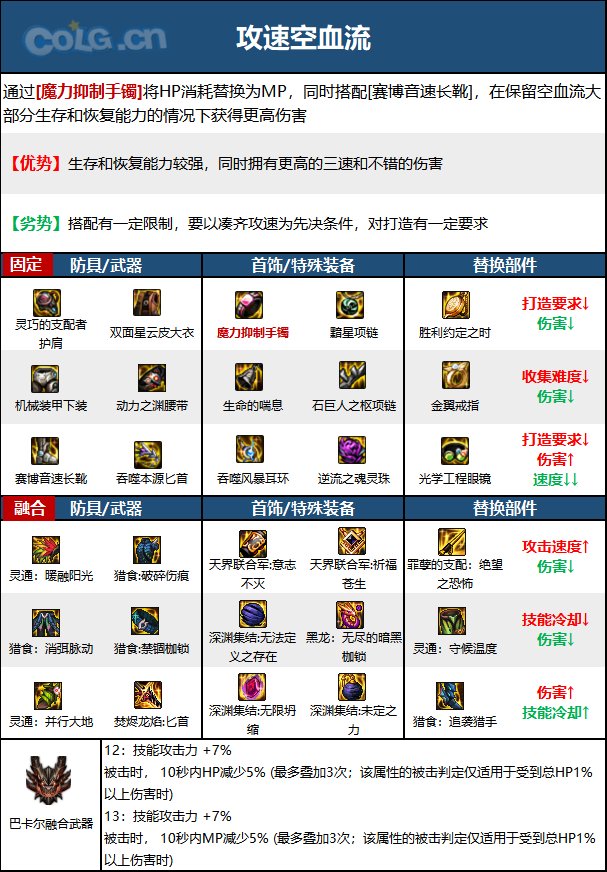 DNF次元回廊刺客装备搭配