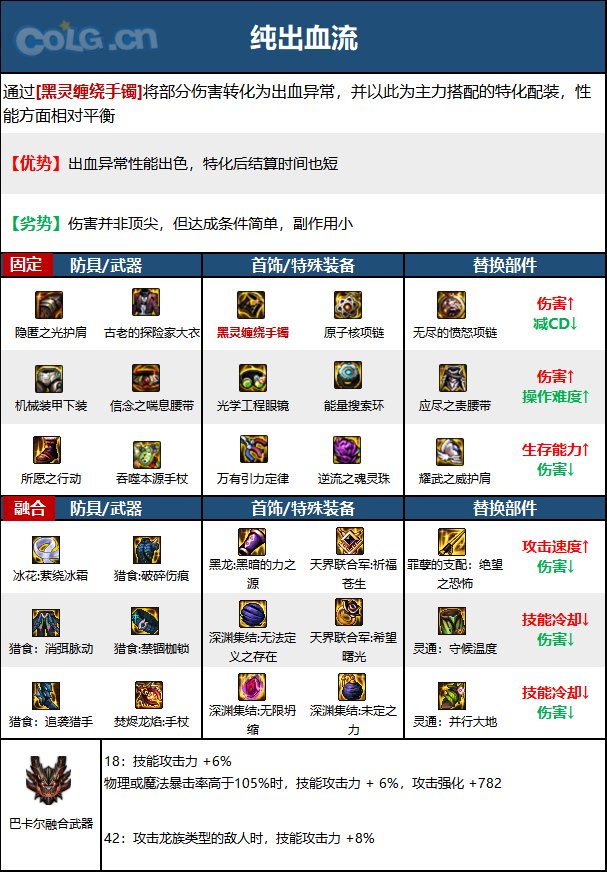 DNF次元回廊死灵装备搭配