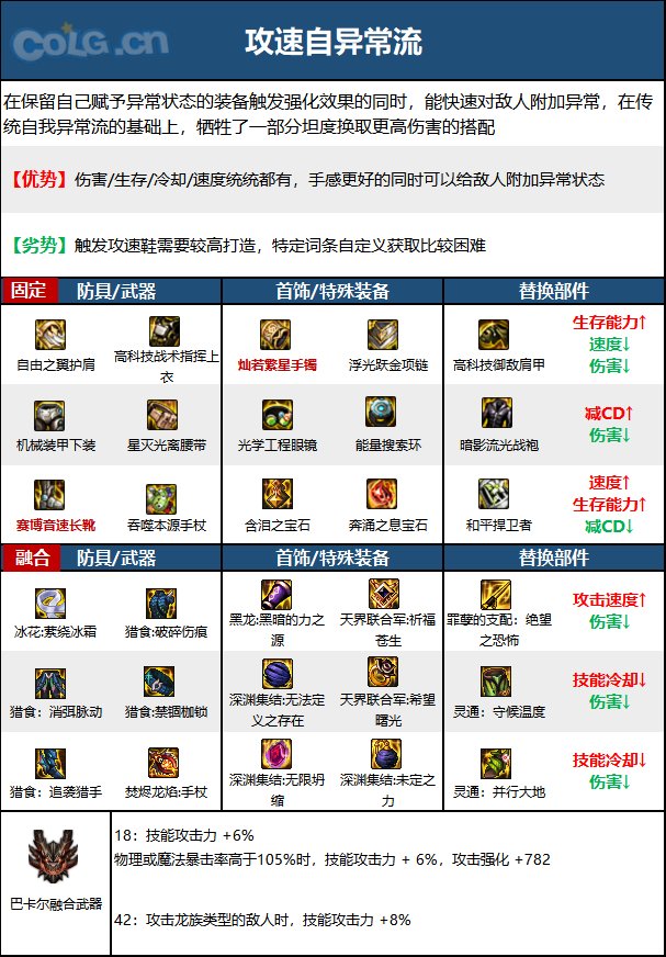 DNF次元回廊死灵装备搭配