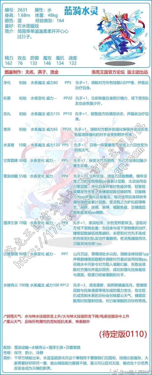 洛克王国蓝漪水灵技能表
