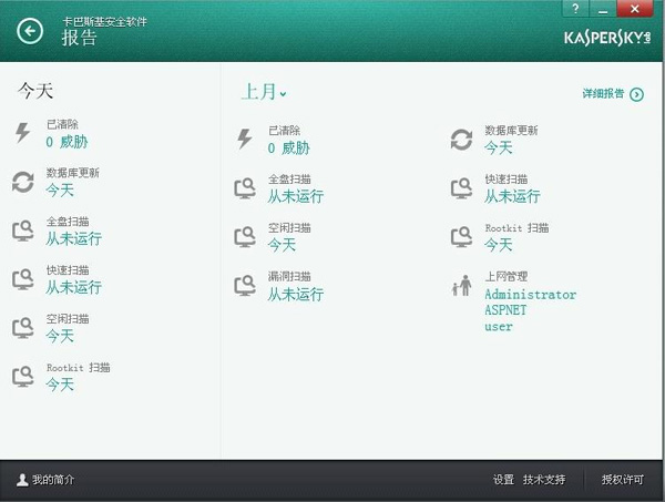 卡巴斯基主界面