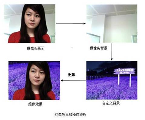 Mvbox抠像流程