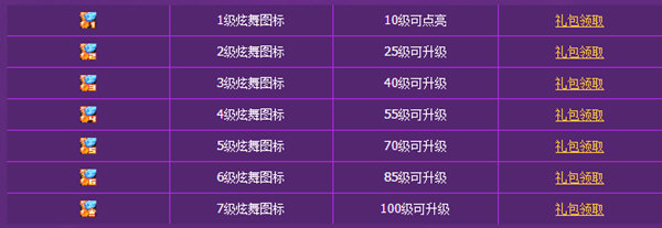 QQ炫舞图标升级