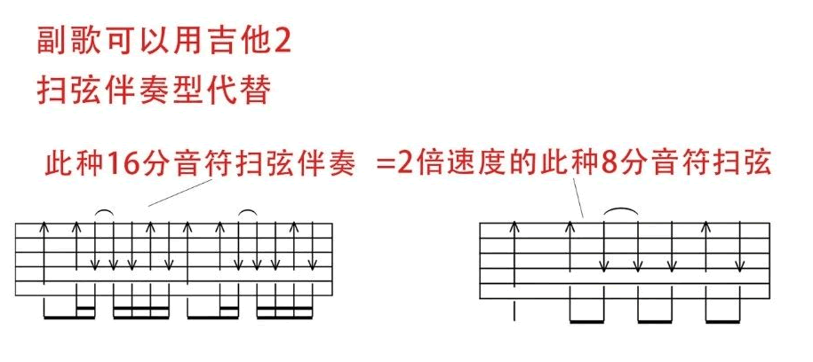 刘明湘漂洋过海来看你吉他谱-六线谱原版-G调简单版吉他教学视频